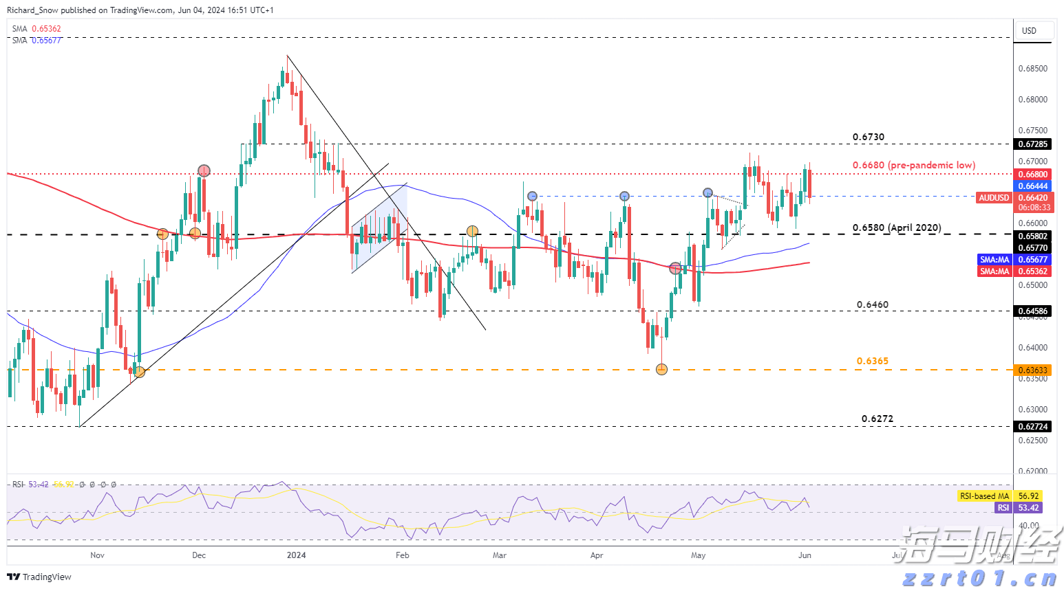 新股消息 | 正品控股递交港交所上市申请,预计2024年在香港保健补充品零售市场中占据领先地位