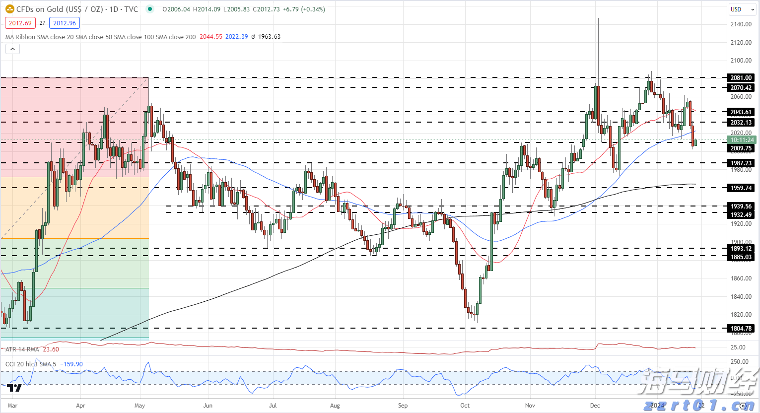 前7个月我国汽车产销量同比保持两位数增长
